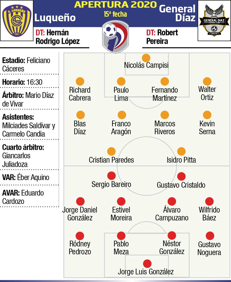 LUQUEÑO - GENERAL DÍAZ