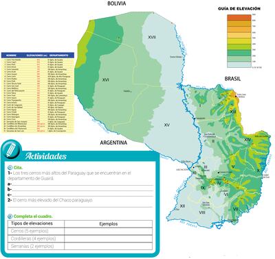 Orografía del Paraguay