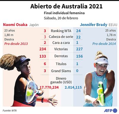 ABIERTO DE AUSTRALIA 2021