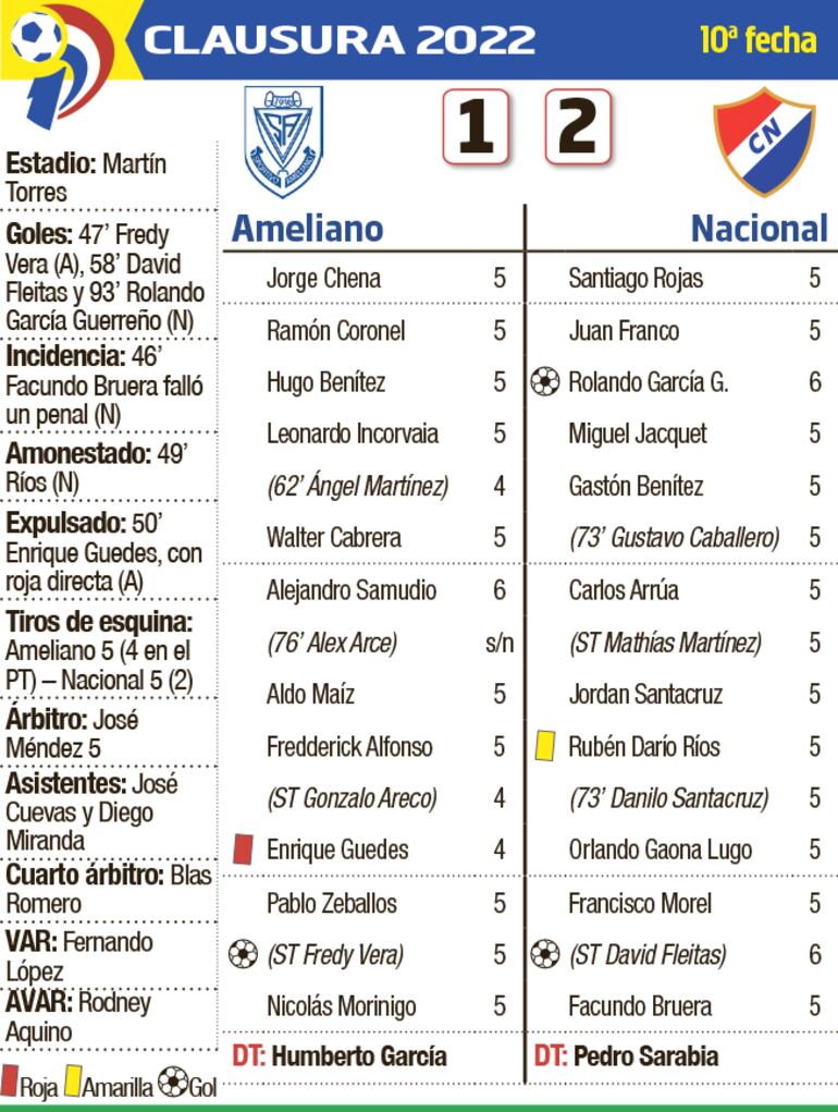 Detalles del partido Ameliano - Nacional
