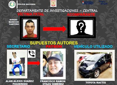 El esquema que trazaron los investigadores en torno al crimen del reciclador, Sergio Marecos Cantero, el viernes pasado.