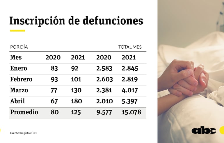 Registro de difuntos.