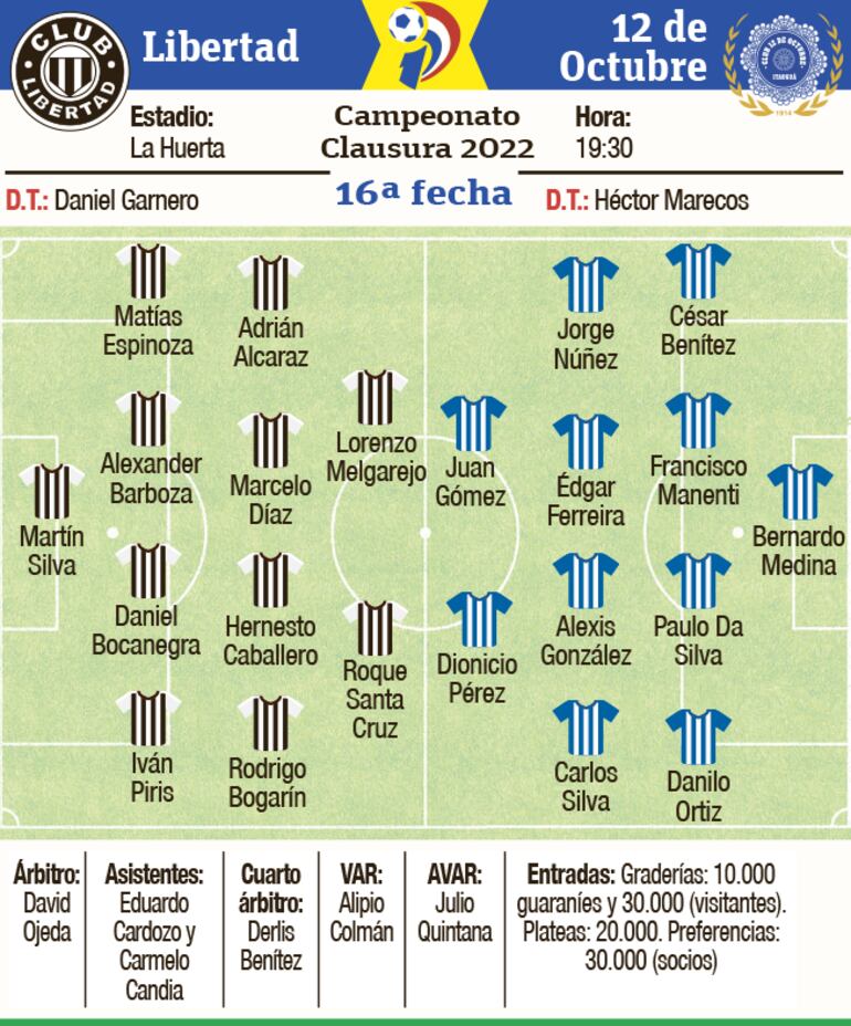 Ficha del partido Libertad - 12 de Octubre