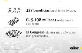 Pensiones graciables