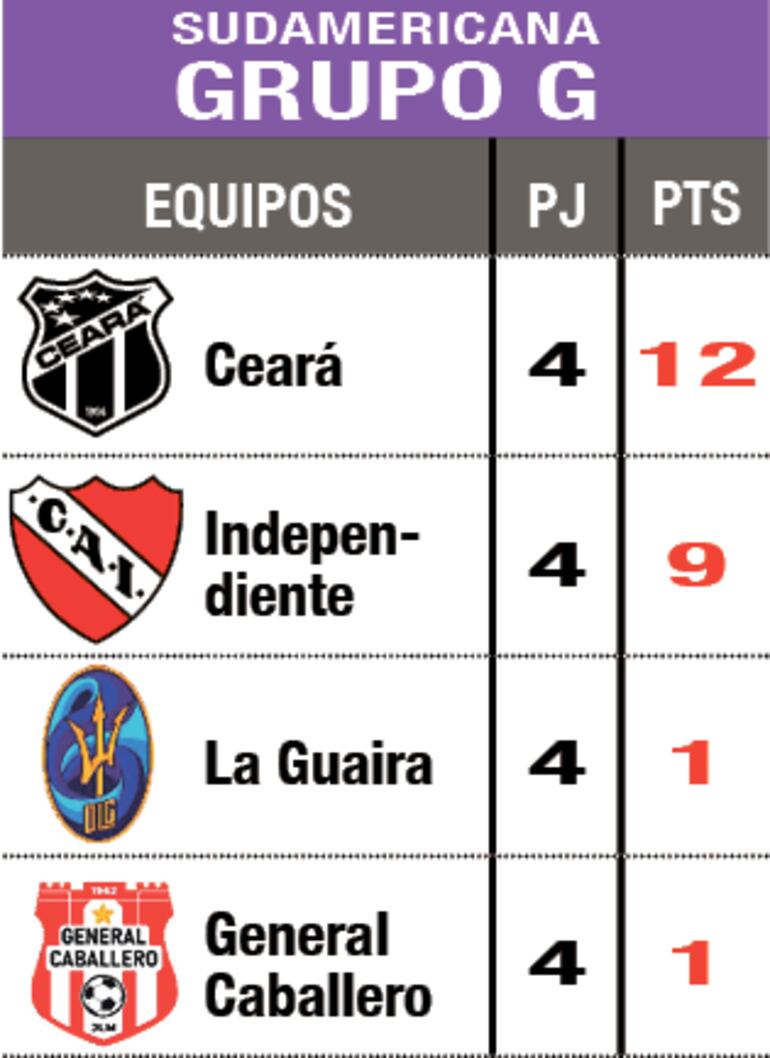 Grupo G - Copa Sudamericana