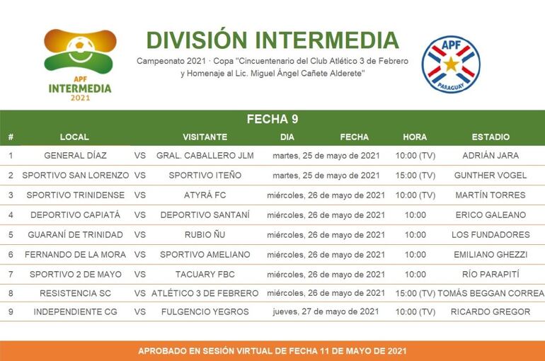 Novena Fecha