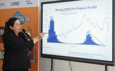 Doctora Sandra Irala, encargada de despacho de la Dirección General de Vigilancia de la Salud.