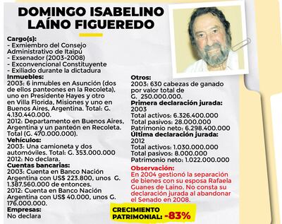 DOMINGO ISABELINO LAÍNO FIGUEREDO