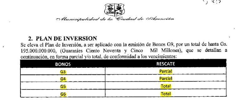 Intención de parte de la Municipalidad de Asunción, de emitir un nuevo bono para endeudarse. (Twitter @pablocallizob).