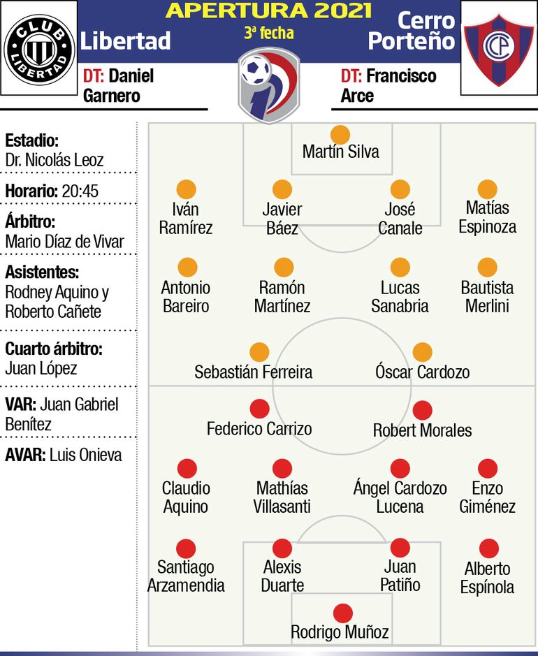 libertad - cerro porteño