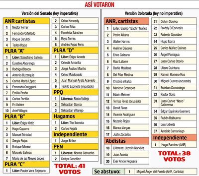 ASÍ VOTARON