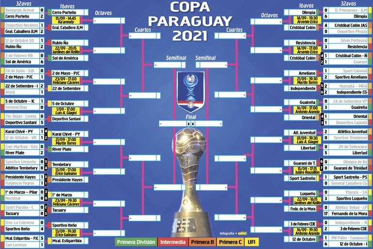 Copa Paraguay 2021