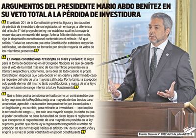 ARGUMENTOS DEL PRESIDENTE