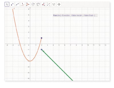 Representación gráfica de funciones definidas a trozos