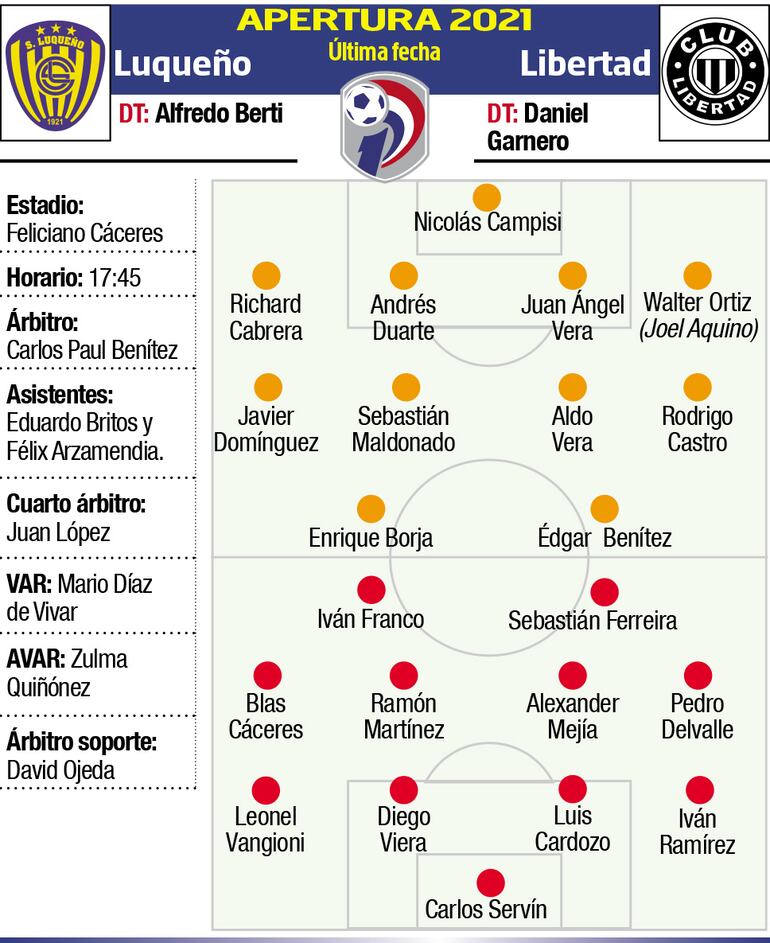 APERTURA - ÚLTIMA FECHA
