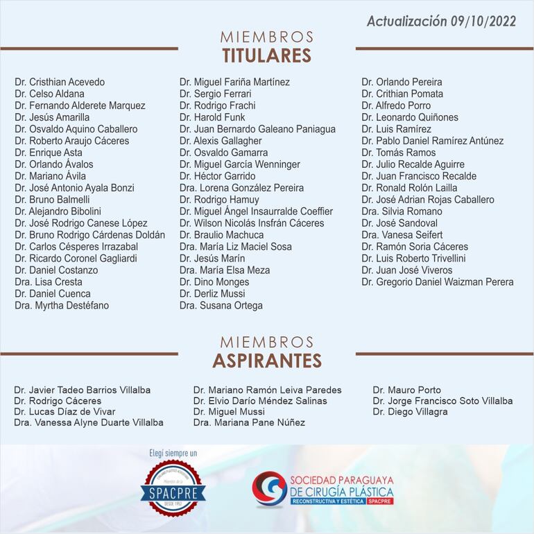 Lista actualizada de miembros de la Sociedad Paraguaya de Cirugía Plástica, divulgada el 9 de octubre.