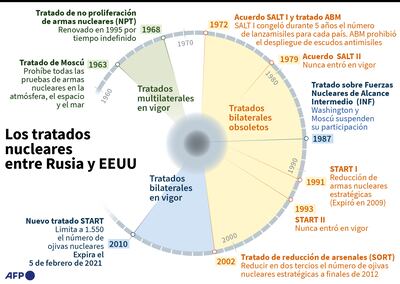 LOS TRATADOS NUCLEARES ENTRE RUSIA Y EEUU