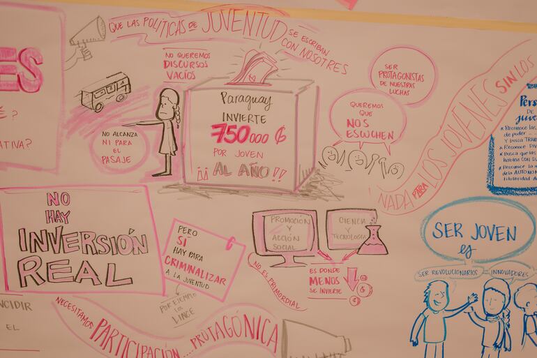 Juventud paraguaya 2019.