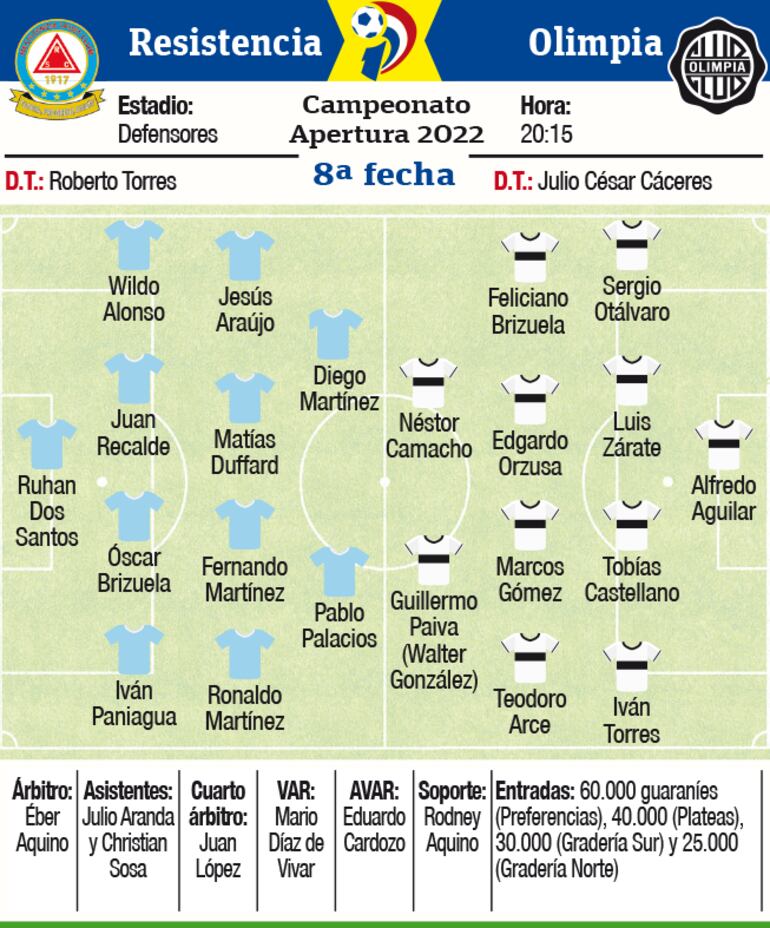 Ficha del partido en el  Defensores