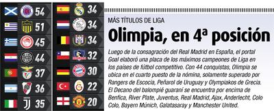Olimpia, en 4° posición