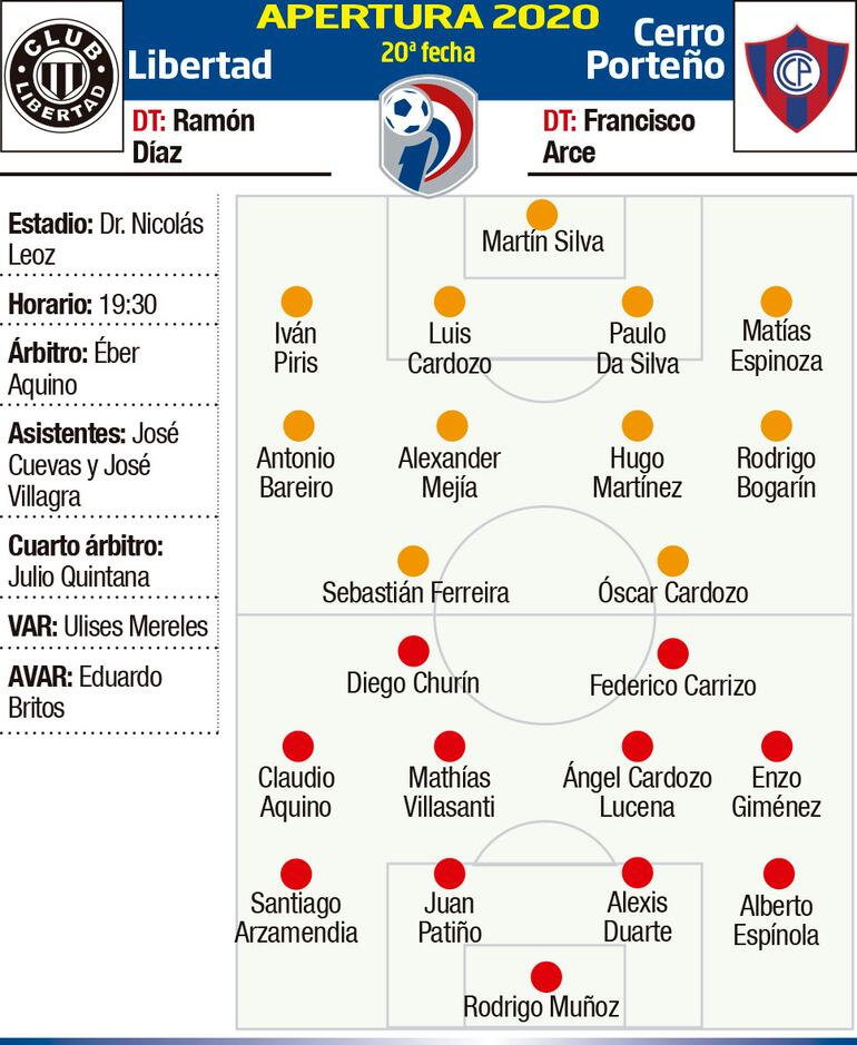 APERTURA 2020 - FECHA 20