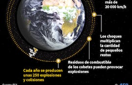 LA BASURA ESPACIAL