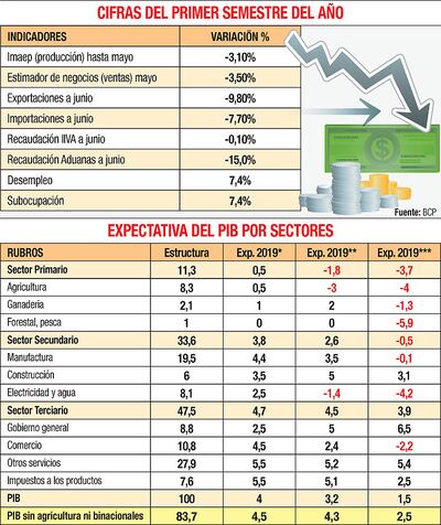 CIFRAS DEL PRIMER SEMESTRE DEL AÑO