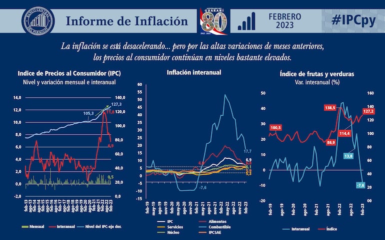 evolución inflación