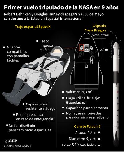 PRIMER VUELO TRIPULADO DE LA NASA EN 9 AÑOS