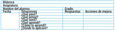 Modelo de Bitácora