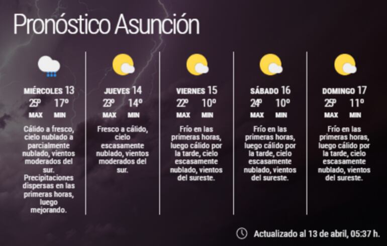Pronóstico extendido para Asunción.