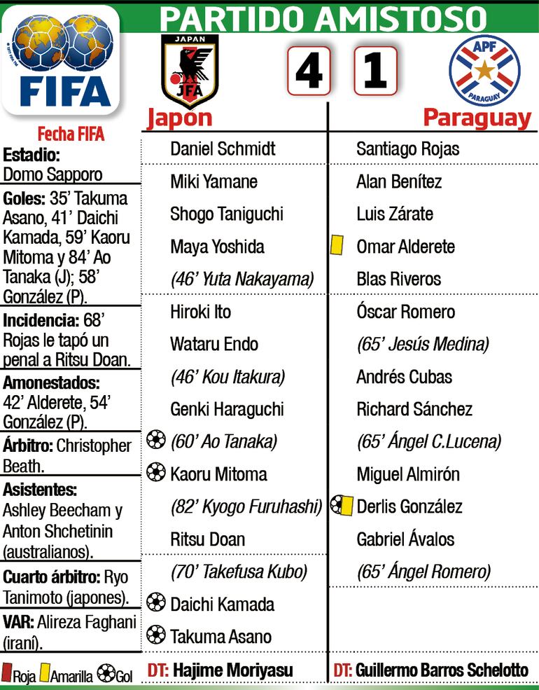 Detalles del partido Japón - Paraguay