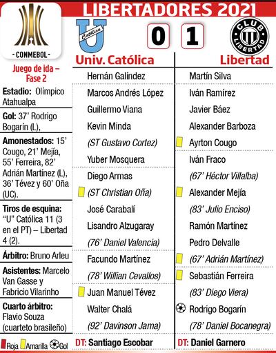 católica - libertad