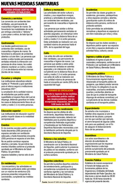 NUEVAS MEDIDAS SANITARIAS