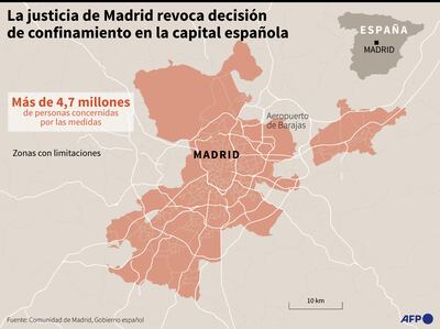 LA JUSTICIA DE MADRID REVOCA DECISIÓN DE CONFINAMIENTO EN LA CAPITAL ESPAÑOLA
