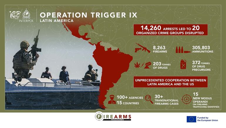 Unas 8 mil armas fueron incautadas a nivel global en el Operativo Trigger IX.