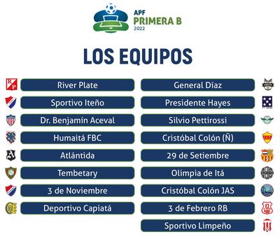 Los 17 equipos integrantes del torneo de la Primera División B 2023.