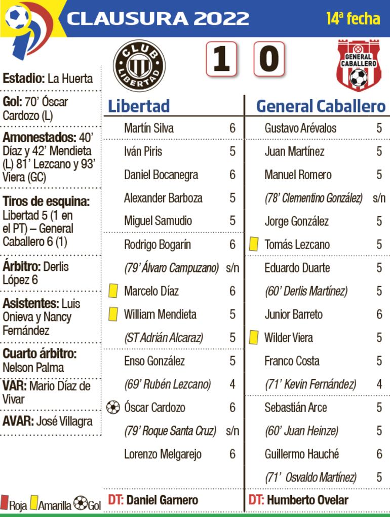 Detalles del encuentro disputado entre Libertad y General Caballero JLM.