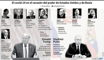 EL COVID-19 EN EL CORAZÓN DEL PODER DE ESTADOS UNIDOS Y DE RUSIA