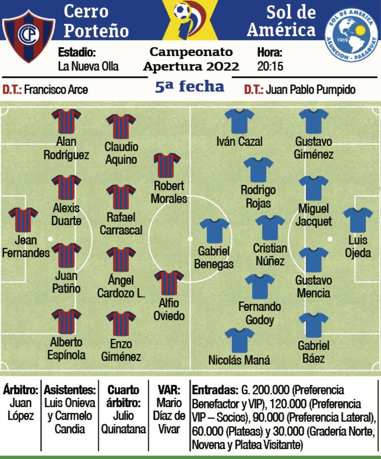 Ficha del partido Cerro Porteño - Sol de América
