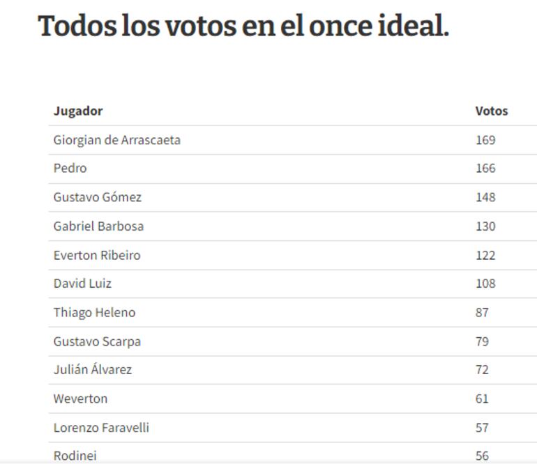 Gustavo Gómez, XI El País.