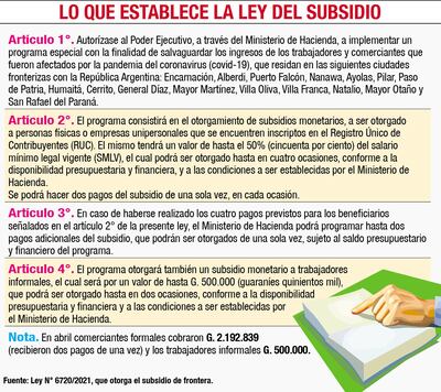 LO QUE ESTABLECE LA LEY DEL SUBSIDIO