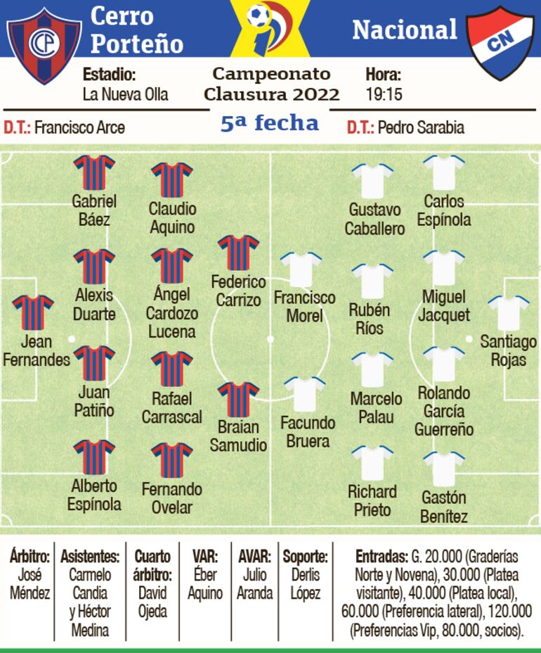 Ficha del partido Cerro Porteño - Nacional