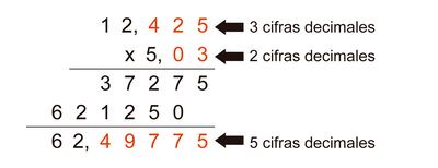 Multiplicación con decimales.