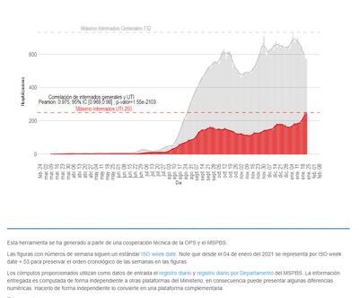 Repunte de internación en terapia intensiva.