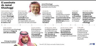EL ASESINATO DE JAMAL KHASHOGGI