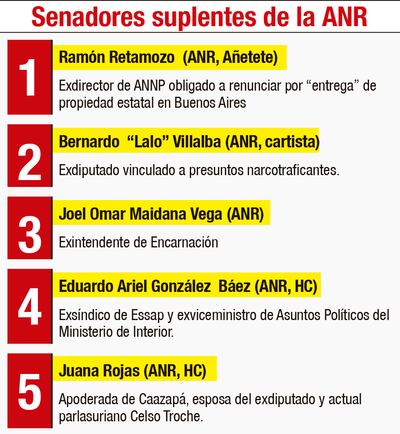SENADORES SUPLENTES DE LA ANR