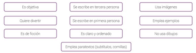 Pinta los recuadros que contengan los rasgos del texto expositivo.