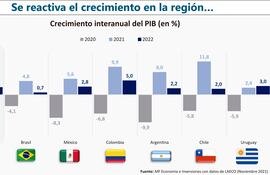 CRECIMIENTO INTERANUAL DEL PIB (EN %)