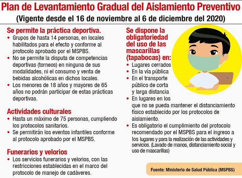 PLAN DE LEVANTAMIENTO GRADUAL DEL ASILAMIENTO PREVENTIVO